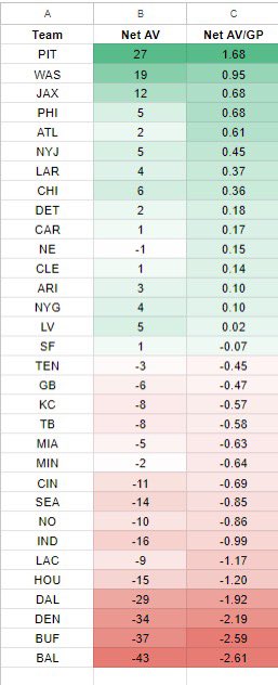 NumberswithNik tweet picture