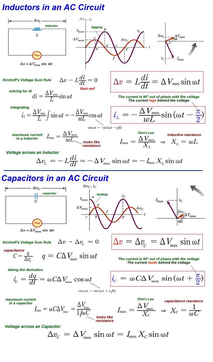 Inductors in AC Circuits