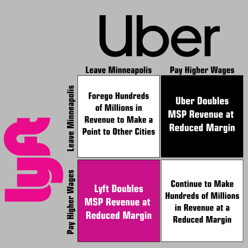 NortonMpls's tweet photo. It's important to remember that Uber and Lyft are competitors, and we shouldn't rule out the possibility that one of them will fuck the other over at the last minute to double their market share in Minneapolis (or that this is all just posturing and they'll both stay). https://t.co/vJPR0hJqQW