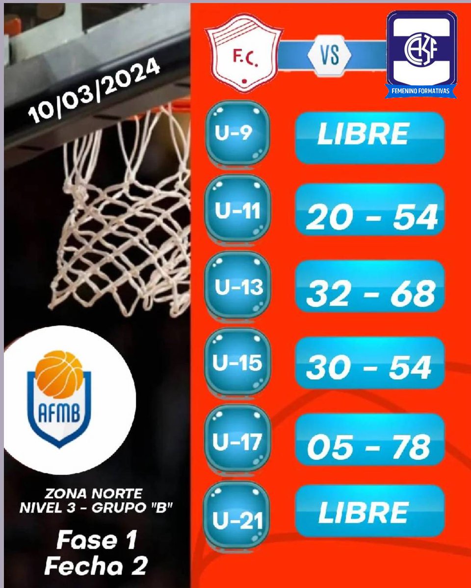 Formativas Femenino 2024