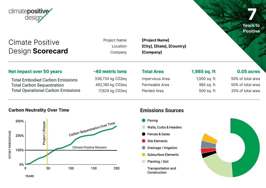 Latest news about Landscape Architecture from the team at OL Magazine! Fast Tracked bit.ly/4ciRPIr #landscapedesign