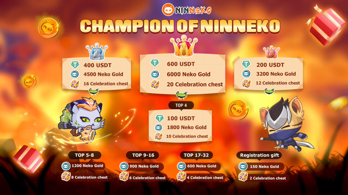 MoneyleopardNFT's tweet photo. @MariusCrypt0 Please Check out $NINO sir 
#Ninneko #Gamefi 

#Ninneko Game available on Windows,  Android , Mac and  iOS
200M max supply 
Low MC 
#GameFi https://t.co/XOl1soJfgr