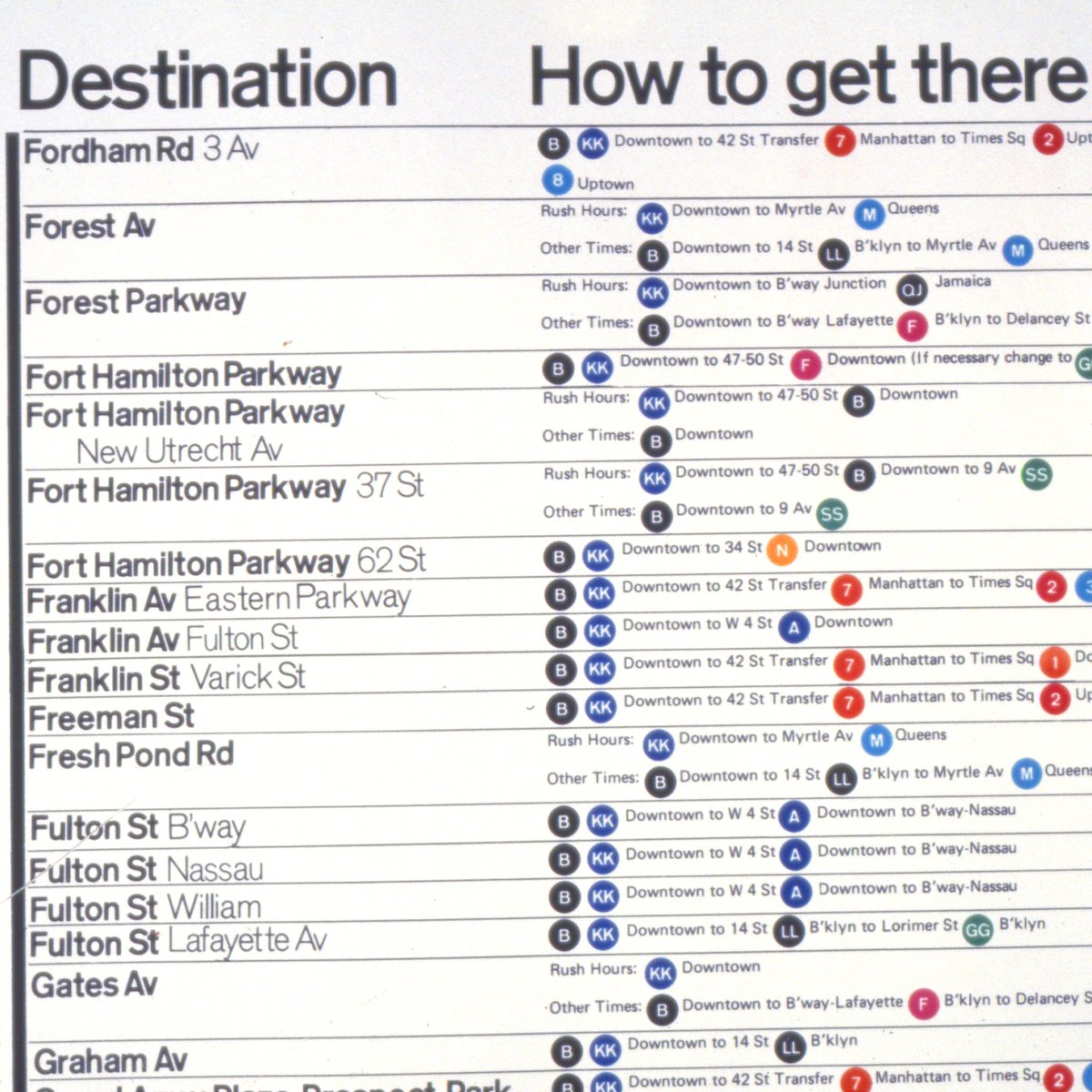 Vignelli Center tweet media