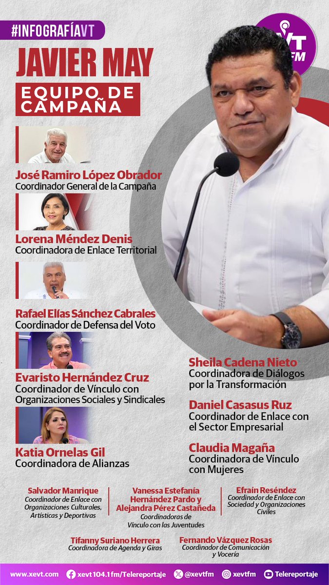 xevtfm's tweet photo. #InfografíaVT 🔴 ¡Conoce al equipo de campaña de May (@TabascoJavier)! 

🗣️ El candidato a la gubernatura de #Tabasco hizo la presentación este viernes https://t.co/HfBAMRkfMi