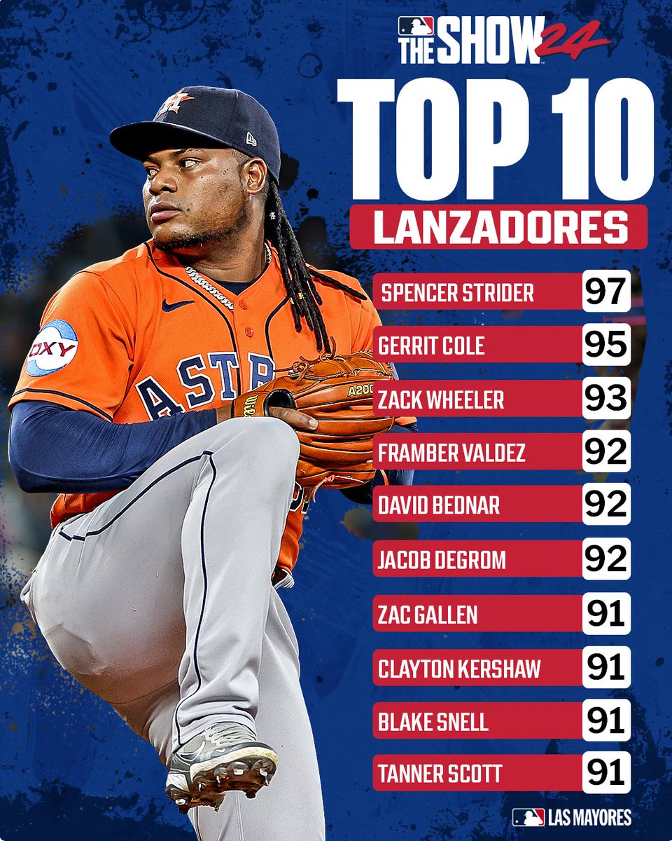 mlbespanol's tweet image. ¡SORTEO!

¿Quieres tener la oportunidad de ganar un código de #MLBTheShow24 (PS5, Xbox o Nintendo Switch)?

¡Vamos a regalar 5 códigos!

Sigue estos pasos:
- Sigue a @LasMayores y a @MLBTheShow.
- Deja un comentario en esta publicación.
- Dale repost y like a este post.

Los…