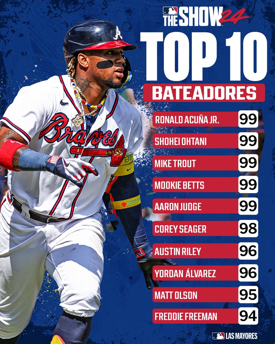 mlbespanol's tweet image. ¡SORTEO!

¿Quieres tener la oportunidad de ganar un código de #MLBTheShow24 (PS5, Xbox o Nintendo Switch)?

¡Vamos a regalar 5 códigos!

Sigue estos pasos:
- Sigue a @LasMayores y a @MLBTheShow.
- Deja un comentario en esta publicación.
- Dale repost y like a este post.

Los…