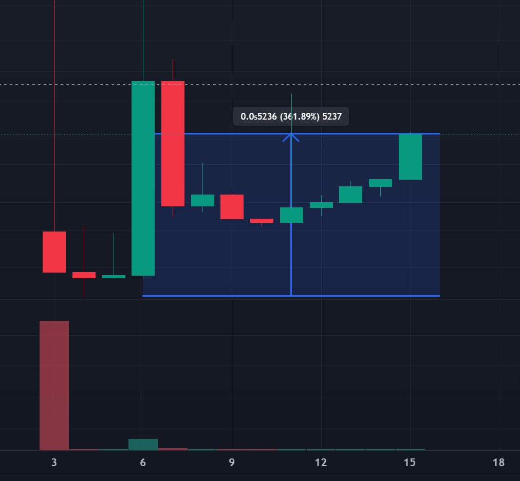HeryPuder's tweet photo. @beetrend @BlockGalaxy_net Then $Puder could also be the next 1000x

Only 6k mcap

Community Take Over

We are slowly going up! https://t.co/6gRNxEhA29
