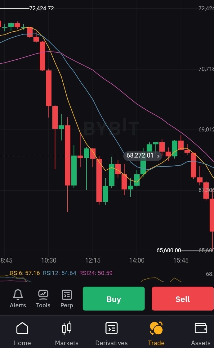 If this -11% dip scares you

Wait until Bitcoin experiences its future three deeper corrections in Price Discovery!

$BTC $ETH