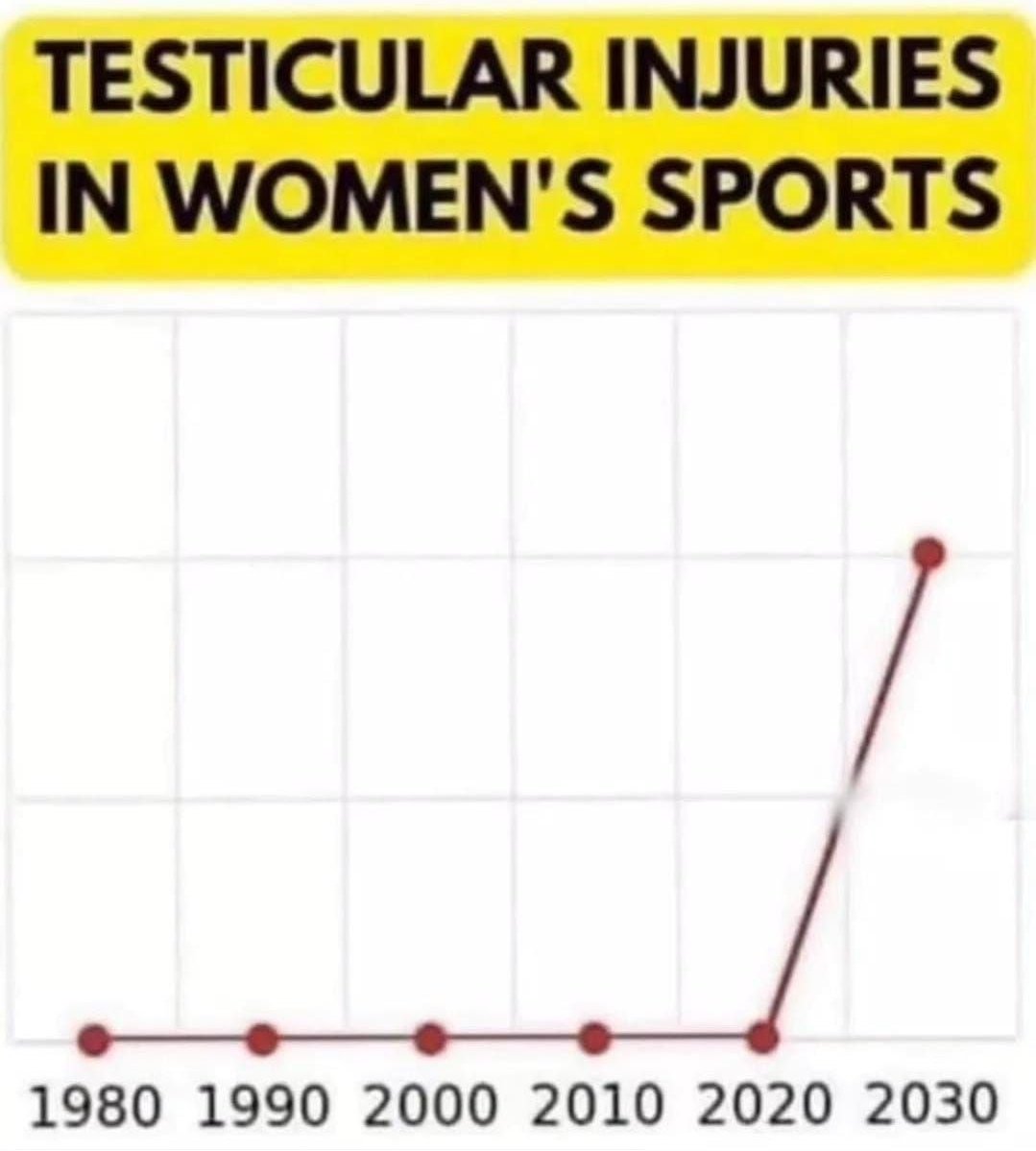 Save women's sports