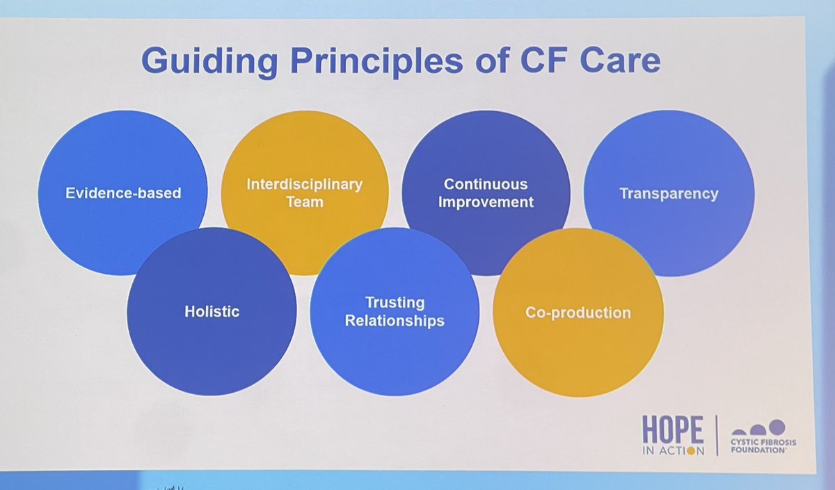 From the start of our son’s journey w/ #CysticFibrosis we have benefited from the incredible care principles <a href="/CF_Foundation/">Cystic Fibrosis Foundation</a> established. He has received care at 3 care centers across the U.S. and another in Germany - the care principles have directly impacted his health. #CFFVLC
