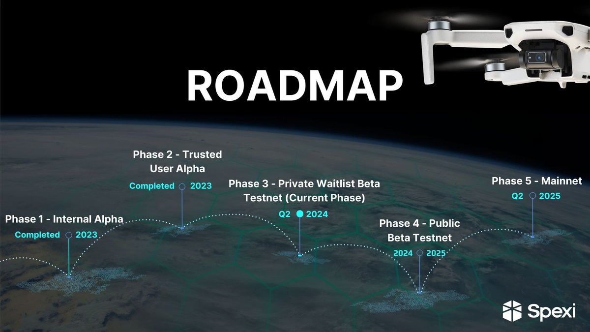 SpexiGeospatial's tweet image. The Spexi Network has big plans for 2024! As we gear up to expand the network with roughly 30,000 Spexigons (over 650,000 acres) opening up for pilots all across British Columbia, Texas, and California. 

This expansion represents a massive milestone for our company, and also one…