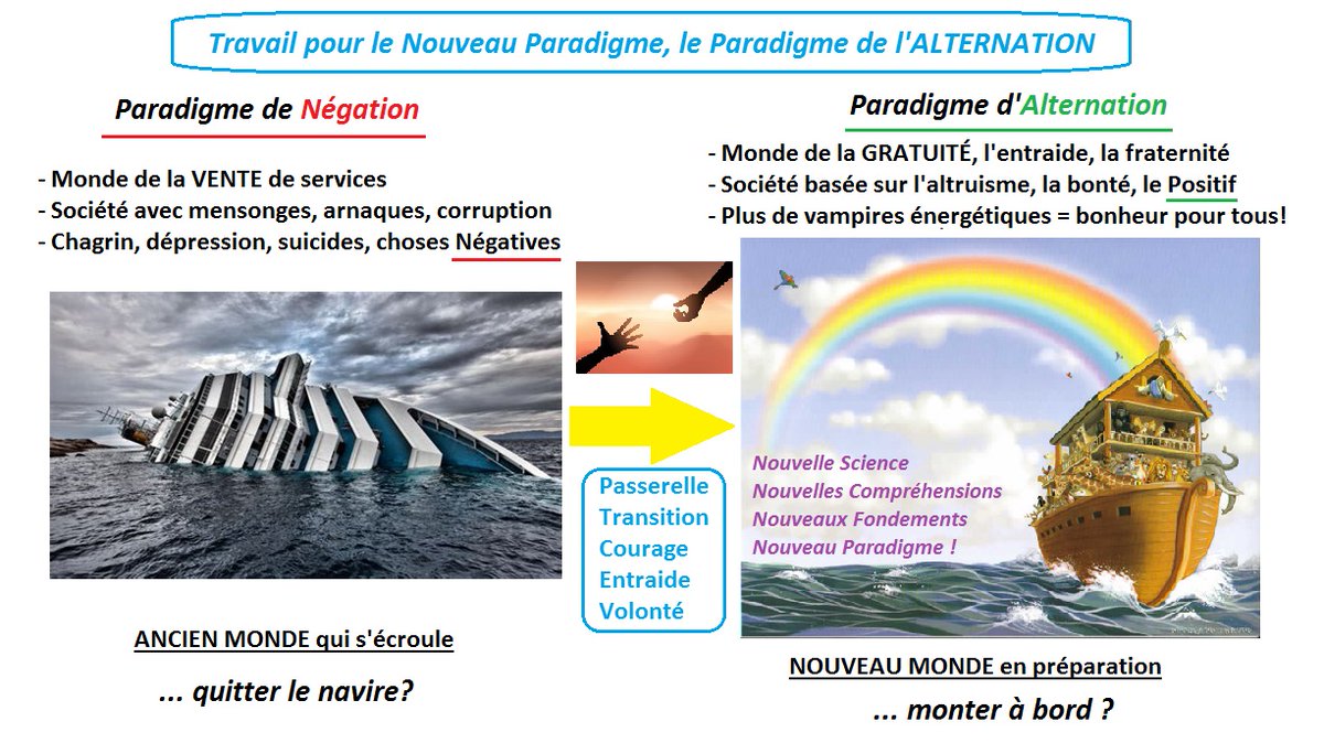 AbliBouyo74535's tweet photo. DU MONDE DE NEGATION ACTUEL AU NOUVEAU MONDE D'ALTERNATION

Nous sommes en train de passer d'un Ancien Monde (le monde actuel), à un Nouveau Monde. 
Le type de monde qu'est l'Ancien Monde (le monde actuel donc) est ce que, dans la Science de l'Univers TOTAL, nous appelons un Monde de Négation. 

La logique voudrait qu'on parle d'abord de la notion de Monde d'Affirmation ou Monde d'Alternation pour mieux comprendre son contraire, le Monde de Négation. Mais étant donné que nous sommes dans un Monde de Négation et que nous sommes habitués à comment les choses s'y passent, il est sans doute mieux de commencer par là pour mieux comprendre ce que peut-être le contraire de ce monde, à savoir un Monde d'Affirmation ou Monde d'Alternation. 

Parlons donc d'abord de Monde de Négation. Mais de négation de quoi au juste?
De quoi ce genre de monde ou d'univers (de manière plus générale) est-il la négation, oui que nie t-il? 

Il est la négation du vrai Monde, 
celui de l'Existence, de la Vie.
C'est un monde de négation de Dieu tout simplement, et par "Dieu" nous entendons exactement
l'Univers TOTAL, l'Alpha et l'Oméga,
qui est donc la définition scientifique de la notion biblique de Dieu. 

Nous allons mieux comprendre cela par la suite, mais pour plus de détails, voir:
-- la Science de l'Univers TOTAL
https://t.co/q4HTrKYpsl
Le plan du site: 
https://t.co/u72d1FEvGT
-- le blog de la Nouvelle Genèse
https://t.co/DTyd3GNTAS
-- le blog: Pour notre Monde d'Alternation
https://t.co/gu911491Vz
-- Amour de la Vérité
https://t.co/eLsKGuEWbK

Vous pouvez consulter aussi les blogs suivants:
-- Le Paradigme de l'Alternation
https://t.co/1hKndRBAFt
-- Mon Paradis perdu et Retrouvé
https://t.co/wnhDm6XpEP

Pour une version en grand de l'image qui illustre ce X-tweet, cliquez sur le lien suivant:
https://t.co/tZG3eLSldW

Un monde (ou un univers) de Négation est:
- Un monde (ou un univers) de VENTE de services, le mot "VENTE" est ici capital. Car c'est un monde où existent forcément des êtres de Négation, autrement dit des êtres négatifs, des démons pour le dire en langage plus courant. En d'autres termes, des êtres déconnectés de l'Univers TOTAL, qui est la définition scientifique maintenant de la notion de Dieu, avons-nous dit. 

Et donc ce sont des êtres qui incarnent la Négation de l'Univers TOTAL, des êtres qui ont un fonctionnement contraire aux lois universelles. Celles-ci sont des lois d'amour pour l'Etre TOTAL (ou Dieu) et pour les AUTRES êtres, appelés pour cela les ALTERS, d'où justement le mot Alternation (on y reviendra dans la description des mondes d'Alternation). 

Puisque donc dans les mondes de Négation existent des êtres négatifs ou démons, la confiance au sens absolu du terme ne peut pas régner dans de tels mondes. Si l'on rend son service gratuitement aux AUTRES ou ALTERS, on n'est pas certain que l'on recevra gratuitement aussi les services des AUTRES ou ALTERS. D'où le fait que de manière très générale on doit VENDRE son service aux AUTRES ou ALTERS. 

L'agriculteur par exemple VEND son blé cultivé au boulanger, qui à son tour VEND son pain fabriqué au menuisier, qui VEND les meubles qu'il fabrique, etc. Dans de tels mondes il y a donc une notion appelée l'ARGENT qui, en principe sert juste à quantifier le service qu'on a rendu aux AUTRES, et donc aussi à acheter en échange le service des AUTRES ou ALTERS. 

Mais le problème est que, dans de tels mondes de Négation où existent donc des êtres négatifs ou démons, l'ARGENT finit immanquablement par devenir un but en soi! On peut donc avoir besoin d'un service, mériter bel et bien ce service, et pourtant ne pas avoir de l'argent pour acheter ce service. 

Les êtres dont le besoin des services est très grand par rapport à la quantité d'argent qu'ils possèdent pour acheter ces services, sont appelés les "pauvres" dans ce monde. Et à l'inverse, les êtres dont la quantité d'argent possédée est très grande par rapport aux services dont ils ont besoin, sont appelés les "riches" dans ce genre de monde. Comme on le comprend bien, contrairement aux "pauvres", les "riches" peuvent s'offrir à peu près tous les services dont ils ont besoin, et même des services superflus! 

Dans les mondes de Négation, ce sont alors forcément les êtres de Négation ou êtres négatifs ou démons de ce monde (ce que sont par exemple les Rothschild, les Rockefeller et autres dans notre monde), qui ne sont en fait que des PARASITES ou VAMPIRES dans ce monde, qui contrôlent l'ARGENT, possèdent toutes les richesses de ce monde, réduisent les AUTRES en esclavage,  vampirisent les AUTRES, etc., se nourrissent de leurs vies et leur bien-être. 

Les ressources et les énergies vitales s'écoulent des êtres les plus divins (c'est-à-dire ceux qui sont les plus connectés à Dieu ou l'Univers TOTAL, qui fonctionnent le plus avec les lois universelles, d'existence, de vie et d'amour pour AUTRUI) vers les êtres les plus démoniaques (c'est-à-dire les plus négatifs, car les plus déconnectés de l'Univers TOTAL ou Dieu; les êtres qui dysfonctionnent, c'est-à-dire ont un fonctionnement contraire aux lois universelles). C'est ce que nous appelons le vampirisme énergétique, qui caractérise les êtres négatifs ou démons pris individuellement, dans leur relation avec les AUTRES ou ALTERS. Mais le vampirisme énergétique est systémique aussi, c'est-à-dire est la pratique générale du système de Négation (qui est bien sûr le système des êtres de Négation ou démons), une pratique non seulement normalisée mais surtout institutionalisée! 

- Pour toutes les raisons que nous venons d'expliquer, un Monde de Négation, qui fonctionne donc forcément avec des paradigmes de Négation, est une société gouvernée par le Mensonge, la corruption, l'arnaque, etc. 
- C'est un monde où règnent le MAL, les maladies,  la dépression, le suicide, le meurtre, bref la Mort! Et de manière très générale, les êtres de Négation, qui incarnent donc la Négation (la négation du Divin, c'est-à-dire de l'Universel), sont la racine cachée de TOUS les maux de ce monde, de TOUTES les choses négatives. Ce point est extrêmement important. En effet, sans Négation dans un monde ou univers donné, il n'y a pas d'êtres de Négation ou êtres négatifs, et donc il ne peut exister dans ce monde aucune chose négative! 

Cela nous amène naturellement à parler maintenant de l'autre type de mondes, les mondes d'Alternation, qui sont l'exact opposé des mondes des Négation que nous venons de décrire, mondes de Négation qui sont aussi ce qu'on appelle couramment les enfers. Leurs exacts contraires sont donc ce qu'on appelle couramment les paradis, ce qui techniquement signifie les mondes d'Alternation, que nous appelons aussi les mondes d'Affirmation (par opposition donc à Négation). 

La notion d'Alternation ou Affirmation TOTALE est étroitement liée à un autre concept plus important encore, dont elle découle, et qui est la notion d'Univers TOTAL, que nous notons U, et que nous définissons en langage scientifique des ensembles comme étant l'Ensemble de TOUTES les choses et de TOUS les êtres. Mais il suffira de dire l'Ensemble de TOUTES les choses, étant entendu qu'un être est une chose particulière. Cet Ensemble ainsi définit est le Grand TOUT, et absolument le Grand TOUT. Toute chose (donc aussi tout être) existe dans cet Ensemble, dans ce Grand TOUT. 

Cet Ensemble U est forcément INFINI, car par exemple il contient les choses particulières appelées les entiers naturels, qui est l'ensemble N = {0, 1, 2, 3, 4, 5, 6, 7, ...}. Or on voit clairement que cet ensemble N, qui est un sous-ensemble du Grand TOUT, de ce que nous appelons l'Univers TOTAL U donc,  oui N est INFINI, car il possède une infinité d'éléments, qui sont donc ce qu'on appelle en mathématiques les entiers naturels. Mais il existe des ensembles qui contiennent N, comme par exemple l'ensemble Q des nombres rationnels ou fractions. Et un ensemble INFINI encore plus grand contient tous les nombres rationnels, donc aussi les nombres entiers, et c'est l'ensemble R des nombres réels. Lui-même est un sous-ensemble de l'ensemble C des nombres complexes, etc. 

Par conséquent l'Ensemble U, l'Univers TOTAL donc, contient tous ces ensembles et tous les ensembles que l'on peut définir. Le nombre de ses éléments est donc forcément INFINI, puisqu'il contient des ensembles INFINIS, c'est-à-dire ayant un nombre INFINI d'éléments, comme N, ou Q, ou R, ou C, etc. Il contient toutes les choses de notre monde, de notre système solaire, de notre galaxie, de notre univers connu. Tous les grains de sable, toutes les gouttes d'eau de tous les océans, mers, lacs, fleuves et rivières, tous les atomes, tout cela pris individuellement, ainsi que toutes les particules, etc., sont des éléments de U. De même que tous les humains, tous les animaux, tous le arbres, toute la végétation, etc., sont des éléments de U.  

Et puisque toutes choses sont par définition des éléments de U l'Ensemble de TOUTES les choses, il existe donc dans U des univers autres que notre univers connu, une infinité d'univers même. Si l'on nie cela, si l'on nie l'existence de la moindre chose, alors U n'est pas le Grand TOUT, on nie l'existence de l'Univers TOTAL donc, et cette négation est précisément la Négation (avec "N" majuscule) dont nous parlons! Notre monde fonctionne justement avec la logique de Négation, qui est l'idée que certaines choses n'existent pas dans l'absolu, ce qui contredit la définition de l'Univers TOTAL et son Théorème ou Loi fondamentale qui découle de sa définition, et qui est que TOUTE chose existe dans l'Univers TOTAL.  Autrement dit, TOUTE chose existe dans l'Ensemble de TOUTES les choses, du fait même de sa définition mathématique d'être l'Ensemble de TOUTES les choses. Ce théorème, que nous appelons le Théorème de l'Existence ou Loi de la Réalité TOTALE, est une vérité triviale, en ce qu'elle découle immédiatement du très important concept d'Univers TOTAL. 

La notion d'Univers TOTAL (le Grand TOUT que nous venons de définir),  est aussi la notion de Réalité TOTALE, d'Existence TOTALE, d'Etre TOTAL ou Etre SUPREME, ce qui automatiquement veut dire que c'est la définition scientifique à donner au mot biblique DIEU. C'est le plus Grand ETRE que l'on peut définir scientifiquement, et nous venons précisément de donner cette définition. A savoir donc l'Ensemble de TOUTES les choses, l'Ensemble dans lequel toutes choses existent et les contraires de toutes choses, les ALTERNATIVES de toutes choses. Avec cet Ensemble U, on AFFIRME l'existence de TOUT, c'est donc l'Affirmation TOTALE, la négation n'étant désormais que relative dans cet Ensemble, dans ce Paradigme. 

Ce point est fondamental, c'est ce qui fait toute la différence avec les paradigmes scientifiques du monde actuel, qui est un monde de Négation, et on commence à comprendre ce que cela veut dire exactement. Avec ces paradigmes, on conçoit que certaines choses n'existent pas, ne sont pas vraies, ne sont pas possibles, etc. Et la négation ainsi exprimée est absolue, elle n'est nullement relativisée, et donc elle est éminemment incompatible avec le concept d'Univers TOTAL, de Réalité TOTALE, d'Existence TOTALE, d'Etre TOTAL, bref de DIEU, car c'est lui que nous venons ainsi de définir scientifiquement en langage mathématique des ensembles et des éléments. 

Au passage, c'est le mathématicien juif allemand Georg Cantor qui en 1882 a introduit la surpuissante théorie des ensembles:

https://t.co/lV9bcwle3a

Mais le problème est que lui à son époque et la science jusqu'à nos jours, n'a pas détecté l'énorme problème scientifique que constitue la notion de Négation! En mathématiques et en logique, mais aussi en informatique actuelle, cette notion est juste vue comme un "simple" connecteur, appelé le connecteur de négation, représenté par le mot "NON", et aussi par un symbole qui est une sorte de signe "-" allongé et un peu brisé à droite. Cette logique, et de manière générale ces mathématiques et ces sciences, ignorent l'existence du plus général et important connecteur, ce que nous appelons ALTER, le connecteur de l'Alternation donc, par opposition à NON qui est le connecteur de Négation. Le connecteur de Négation n'est qu'un cas particulier du connecteur très général d'Alternation, à savoir donc ALTER. 

Ce connecteur ALTER est tout simplement le mot latin pour exprimer le mot courant AUTRE, qui est donc le connecteur d'Alternation. On utilise très couramment le mot "AUTRE" (comme pour dire par exemple: "une chose X et une AUTRE chose Y", ou pour dire: "Les UNS et les AUTRES") mais sans se rendre compte qu'il s'agit du connecteur d'une très puissante logique, qui est la logique TOTALE, et que nous appelons donc l'Alternation ou Affirmation TOTALE. 

Réduire ce grand connecteur ALTER au connecteur NON (le connecteur de négation) est une faute paradigmatique extrêmement grave, qui fait que la logique actuelle est une logique de Négation, et que les mathématiques et les sciences actuelles sont des sciences de Négation. Il pouvait difficilement en être autrement étant donné que ce monde (et même cet univers) tout entier est un monde de Négation. Le coeur du problème il est là, et il est amplement étudié et analysé sous tous les angles dans la Science de l'Univers TOTAL ou Science de Dieu: 

https://t.co/u72d1FEvGT

Et on a compris que le mot "Dieu" est à comprendre désormais scientifiquement, et c'est la notion d'Univers TOTAL, de Réalité TOTALE, d'Existence TOTALE, d'Etre TOTAL, à savoir donc (on le rappelle) l'Ensemble de TOUTES les choses (et de TOUS les êtres), l'Ensemble dans lequel par définition TOUTE chose existe, TOUT être existe. Cet Ensemble SUPREME lui-même est une chose, donc il existe dans lui-même. C'est le très important théorème d'auto-appartenance de l'Univers TOTAL, qui est la clef de sa structure FRACTALE. Mais nous n'en dirons pas plus ici. 

Avec le concept d'Univers TOTAL, on ne doute plus alors de l'existence de Dieu, puisque Dieu est par définition scientifique l'Univers TOTAL en question, le Grand TOUT. Il est INFINI, et pour dire "INFINI", nous disons désormais OMEGA. Et 'opposé de l'OMEGA est l'ALPHA, qui est la notion de ZERO. DIEU l'Univers TOTAL est donc l'Alpha et l'Oméga, c'est-à-dire le Zéro et l'Infini, le Rien et le Tout, le Vide et le Plein, le Néant et l'Existence. Les deux notions extrêmes sont à chaque fois les deux pôles d'une seule et même notion. 

Contrairement donc à tout ce qui a été affirmé dans ce monde de Négation (c'est-à-dire très orienté vers la Négation au lieu de l'Affirmation, la Négation du TOUT ou DIEU au lieu de l'Affirmation du TOUT ou DIEU), les notions bibliques n'étaient pas obligées d'être uniquement des notions de religion ou de croyance, mais pouvaient bel et bien être aussi des notions de science exacte, de mathématiques même, en l'occurrence de théorie des ensembles. En plus donc d'être des notions bibliques, car l'un n'empêche pas l'autre ou vice versa. Ceux et celles qui ont envie de continuer à voir la notion de Dieu en terme de croyance ou de religion, sont tout à fait libres de le faire. Et ceux et celles qui, croyant(e)s ou non,  ont envie de voir la notion de Dieu scientifiquement à présent, sont tout à fait libres de le faire aussi. Avec donc le concept d'Univers TOTAL, il n'y a plus de hache de guerre entre science et religion, ou science et spiritualité, car cette hache est désormais enterrée. 

Voir le lien: La fin du mythe selon lequel Dieu ne peut être objet de science exacte
https://t.co/qIduUMrdZY

Les notions bibliques peuvent donc désormais être exprimées scientifiquement, et même mathématiquement, pour peu qu'on se donne le paradigme scientifique adéquat permettant de résoudre le grand problème de la Négation. Celle-ci est la seule et unique vraie cause des paradoxes de la théorie des ensembles de Georg Cantor, comme par exemple le célèbre paradoxe de Russell, et qui est le problème suivant: "Un ensemble E a pour éléments exactement les ensembles qui ne sont pas éléments d'eux-mêmes. E est-il élément de lui-même?" Ce problème sous sa version populaire est connu aussi comme le paradoxe du barbier, qui est l'énoncé suivant: "Le barbier d'un village rase exactement et uniquement tous les hommes du village qui ne se rasent pas eux-mêmes. Le barbier se rase t-il lui-même?" 

Dans les deux formes du problème (la version ensembliste et la version du barbier, il suffit d'analyser pour se rendre compte que si l'on répond par oui, alors on doit répondre aussi par non. Et si l'on répond par non, alors on doit répondre aussi par oui. La logique de Négation appelle ce genre de situation un paradoxe ou une contradiction ou une antinomie, etc. Mais avec la logique supérieure qui est l'Alternation, l'ensemble E dans la première version du problème comme le barbier dans le seconde version, est un exemple de ce que nous appelons un objet alternatif, ce qui veut dire simplement un objet qui alterne ou oscille  entre deux états opposés, qui est l'état appelé "OUI" et l'état appelé "NON". La situation est alors exactement comme un circuit électrique ou électronique qui alterne entre la position "OUVERT" et la position "FERME". Ou comme un clignotant qui alterne entre l'état allumé et l'état éteint. Il n'y a donc aucun paradoxe là-dedans, c'est juste qu'il faut raisonner en logique d'Alternation, dans laquelle les objets alternatifs ou alternants existent, au lieu de la logique e Négation dans laquelle de tels objets ne peuvent exister, et qui les voit comme des objets paradoxaux. 

C'est ainsi que la logique d'Alternation permet de résoudre simplement tous les autres paradoxes de la théorie des ensembles de Cantor, comme par exemple aussi le paradoxe de Burali-Forti.  C'est la Négation qui en fait engendre tous les paradoxes. Le Paradigme qu'il faut pour résoudre tous les problèmes est le Paradigme de l'Univers TOTAL (ou Réalité TOTALE, ou Existence TOTALE, ou Etre TOTAL ou DIEU), autrement dit de l'Alternation ou Affirmation TOTALE. L'Univers TOTAL est l'Ensemble dans lequel TOUTE chose existe, ainsi que l'alternative de TOUTE chose aussi. Par conséquent, la logique d'Alternation est la logique dans laquelle toute chose est vraie, ainsi que l'alternative de TOUTE chose aussi. 

Un monde (ou univers) d'Alternation ou monde (ou univers) d'Affirmation TOTALE est:
- Un monde où tout est affirmé, où la négation absolue n'a plus cours, la négation n'y étant que relative. Cela signifie par exemple que quand dans un tel monde on dit qu'une certaine chose X ou un certain être X n'existe pas, n'est pas vrai, n'est pas possible, etc., on doit préciser le contexte A dans lequel la chose X ou l'être X n'existe pas, n'est pas vrai, n'est pas possible, etc. Mais cette chose X ou cet être X existe forcément dans un AUTRE contexte ou un ALTER contexte,  qu'on appellera B. Dans l'absolu donc, X existe, est vrai, est possible, etc., cela dépend donc juste du contexte. Ici donc, la négation est juste relative au contexte A, elle prend fin avec le contexte B. 

Exemple 1:  
Un habitant du Togo pourra dire que la Tour Eiffel n'existe pas. Mais ce qu'il dit n'est pas vrai dans l'absolu, mais n'est vrai que dans le contexte A où il parle, qui est ici le Togo, l'Afrique, et même les Etats-Unis, etc. Mais avec le contexte B qui est ici la France, sa déclaration devient fausse, car la Tour Eiffel existe en France. 

Mais le contexte B peut être défini comme étant l'Europe, et alors la déclaration de la non-existence de la Tour Eiffel y est fausse aussi. Et B peut-être pris comme étant notre monde tout entier, notre galaxie tout entière, notre univers tout entier, etc. Mais à chaque fois la déclaration de la non-existence de la Tour Eiffel est fausse dans le contexte défini. Et elle est fausse dans l'Univers TOTAL, qui est le plus grand de tous les contextes. Avec lui toute négation devient absolue donc fausse, et donc avec lui ont doit affirmer TOUT! Il n'y a vraiment que dans des contextes restreints (par exemple le Togo, le Mali, l'Allemagne, la Suède, la Russie, etc., ) que la déclaration de la non-existence de la Tour Eiffel devient vraie. 

Cet exemple et le principe général qu'il illustre est extrêmement important. Il montre en effet l'importance de toujours relativiser toute négation à un contexte A  donné, celui dans lequel la négation est vraie. Mais elle est toujours fausse quand le contexte A désigne l'Univers TOTAL U. Avec ce Paradigme donc (celui de DIEU au sens scientifique du terme à présent), toute chose existe, tout devient vrai, tout devient réel, tout devient possible. 

- Un monde d'Alternation est un monde est un monde d'Affirmation TOTALE, donc un monde Positif. Ce type de mondes n'est plus orienté vers le Moi ou l'Ego, comme c'est le cas dans les mondes de Négation.  Ce type de mondes est orienté vers l'ALTER ou l'AUTRE ou AUTRUI, vers l'Altérité. Ce sont donc des mondes altruistes, d'amour plus pour l'AUTRE que pour Soi. 
- Ce sont donc des mondes de SERVICE et non plus de VENTE de services! L'Un rend son service à l'Alter et l'Alter rend son service à l'Un. Le boulanger donne au menuisier le pain dont il a besoin, et le menuisier donne au boulanger les meubles dont il a besoin, et ce sans nécessité de fixer des valeurs aux choses, valeurs appelées leurs prix. Ce sont donc des mondes de la Gratuité, car la confiance y règne, du fait de la non-existence dans ces contextes des êtres de Négation, des êtres négatifs, en d'autres termes, des démons. Ce sont donc des mondes d'entraide, de la fraternité, la vraie. 
- Il n'y a donc plus de vampires (notamment énergétiques), de parasites, les ressources circulent, alternent. Pas les mêmes qui sont toujours riches, et les mêmes qui sont toujours pauvres. Tout le monde est égal, par alternation des services et des rôles. Et plus généralement, toutes les choses alternent dans les mondes d'Alternation, nommés ainsi pour cela justement aussi.  Bref, c'est le bonheur pour tous, le malheur n'est que relatif, et de manière générale toute notion négative est juste relative, parce qu'aussi (on le répète), toute négation n'y est que relative et jamais absolue.

Pour plus de détails, voir donc:
-- la Science de l'Univers TOTAL
https://t.co/u72d1FEvGT
-- le blog de la Nouvelle Genèse
https://t.co/DTyd3GNTAS
-- le blog: Pour notre Monde d'Alternation
https://t.co/gu911491Vz
-- Amour de la Vérité
https://t.co/eLsKGuEWbK

Et on peut consulter aussi les blogs suivants:
-- Le Paradigme de l'Alternation
https://t.co/1hKndRBAFt
-- Mon Paradis perdu et Retrouvé
https://t.co/wnhDm6XpEP

Et pour une version en grand de l'image qui illustre ce X-tweet, cliquer sur le lien suivant:
https://t.co/tZG3eLSldW