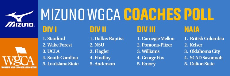 The most recent @MizunoGolfNA WGCA Coaches Poll Rankings have been announced! See the full poll results here: shorturl.at/afkNX