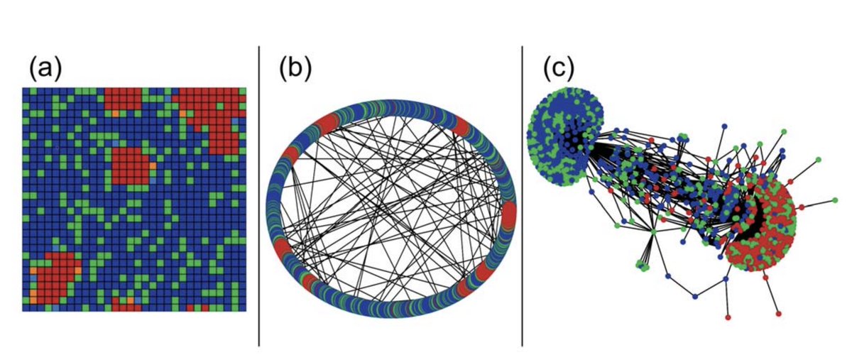 A mathematical model finds that strategically placed sanctioners —individuals who correct or shame those who share fake news—can help contain fake news on social media. Dive in to discover how many sanctioners a network like X would need. In PNAS Nexus: ow.ly/zqiQ50QUjt2