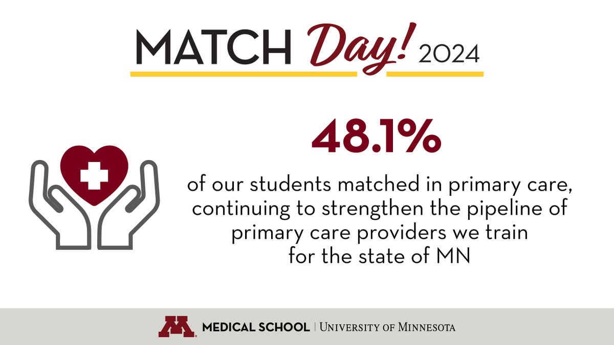 Happy Match Day! Check out the states and specialties that our students matched into this year. We are so proud of all of our future doctors! ❤️ 

#UMNmatchDay2024 | #MatchDay2024