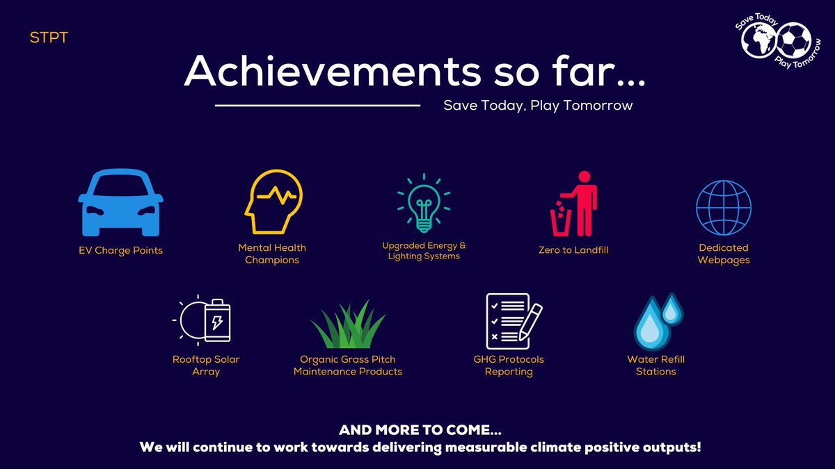 STPT sets out to achieve a greener more sustainable game. 🌍 ⚽ 

Doing this by empowering &amp; engendering football organisations through a series of planned initiatives &amp; partnerships that deliver measurable climate positive outputs. 

More➡️  buff.ly/3uTIMqA