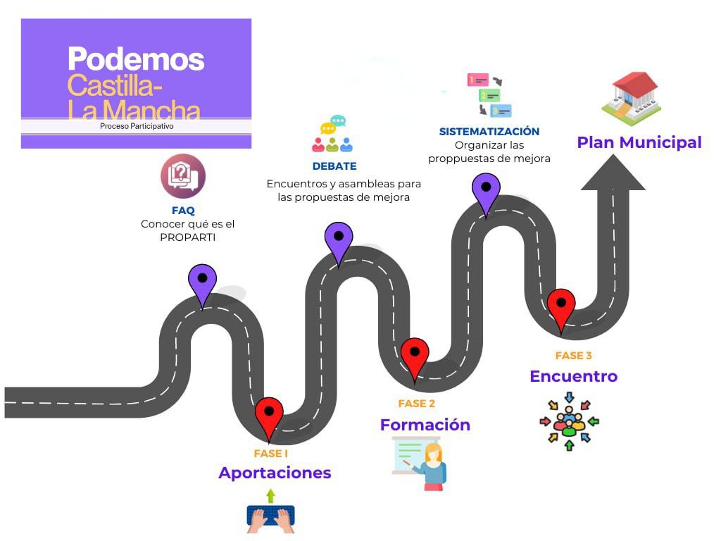 Con un Podemos cohesionado y reforzado, Castilla-La Mancha sale ganando

#TransformarJuntasCLM