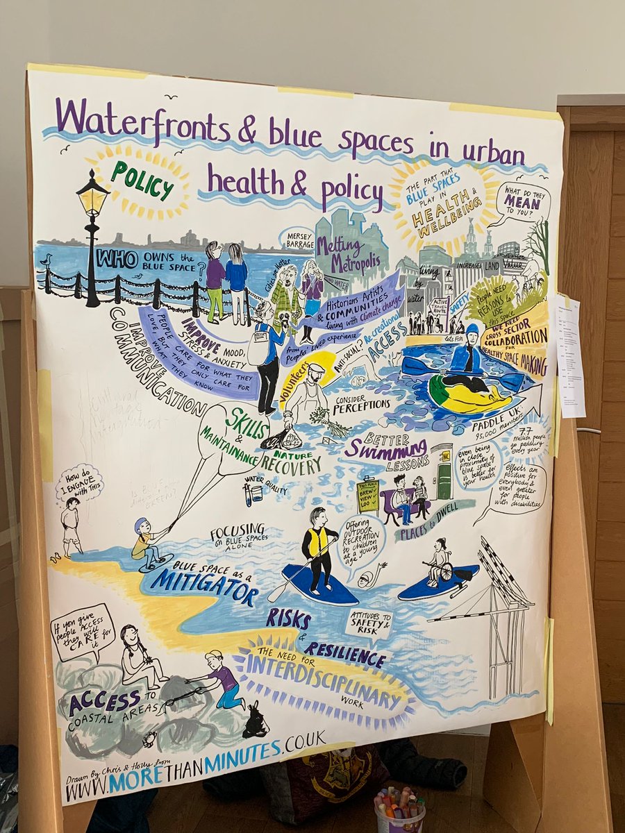 Had a wonderful day at the blue space workshop talking about @GroundswellCon with @HannahJBurnett_ organised by @charllyddon and Jo Hayes, impressed by the artwork from the event too. #bluespace #environment #AcademicChatter