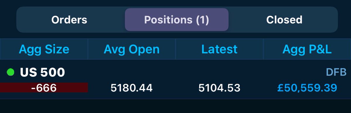 #HappyFriday: Part II 👁️ déjà vu

“Sexy reload” just got sexier 💦

The number of points shared from my zonis over the last sessions has been nothing short of insane 🤯

Hope u r enjoying these beautifully volatile times + my navigation of them

Have a good wknd #shylobots 😉✌️