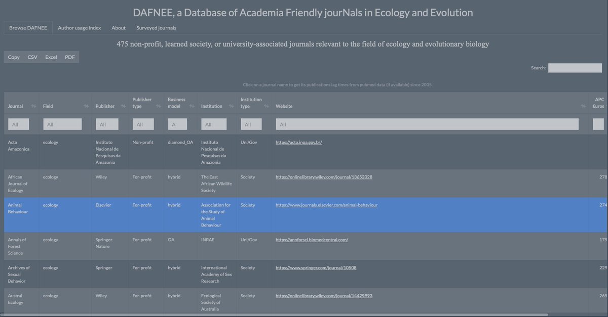 An important resource to consider where to publish your next paper in Ecology and Evolution: dafnee.isem-evolution.fr