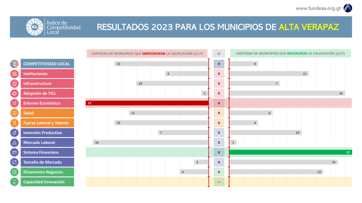 Mesa de Competitividad de Alta Verapaz tweet media