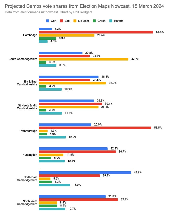 Phil Rodgers tweet media