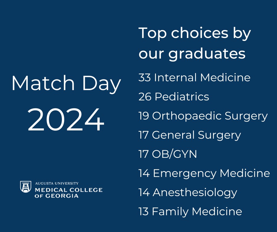 Take a look at the most popular residencies among the Class of 2024. #MatchDay2024 #MatchDay