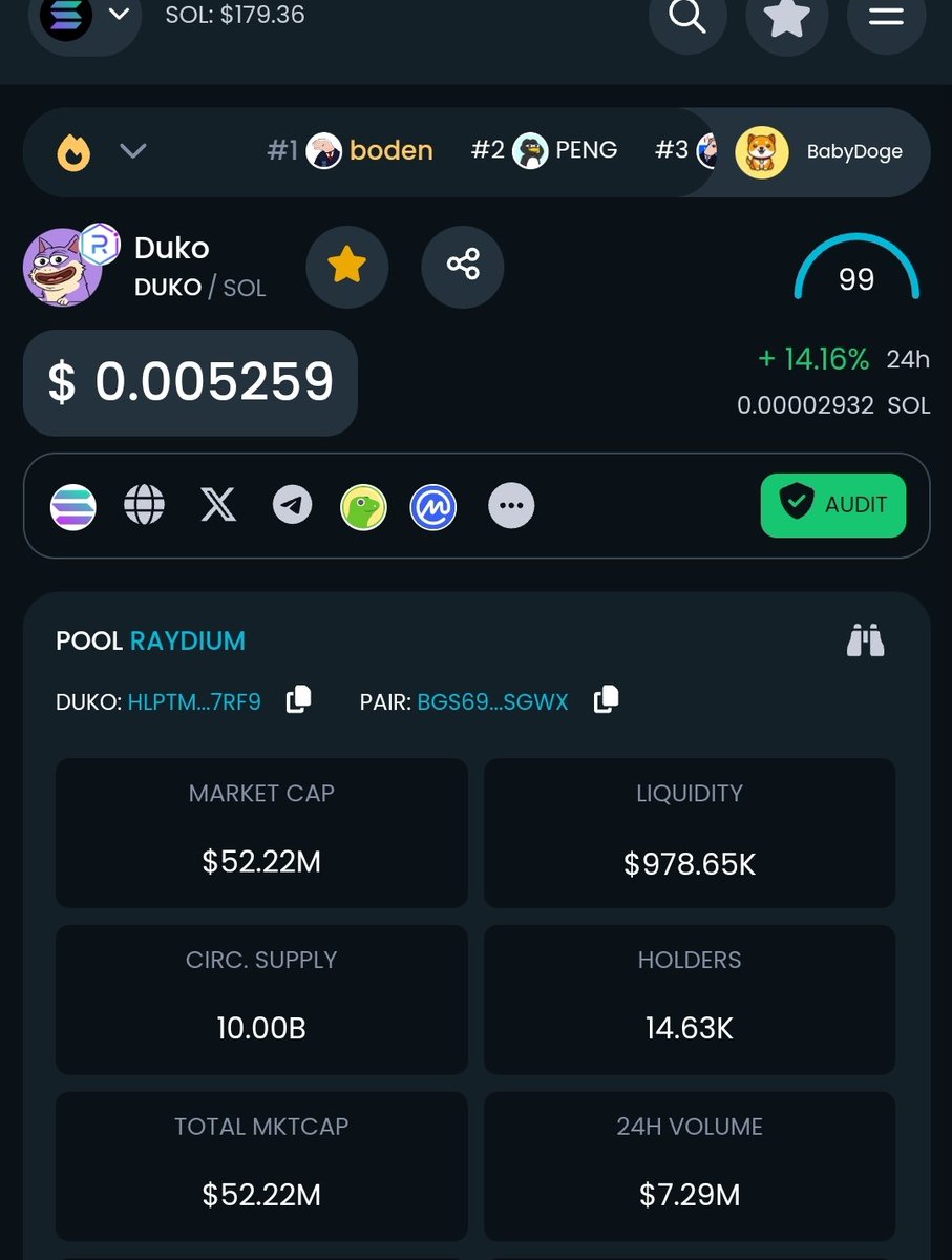 $DUKO blowing past 15k holders today 👀👀💜🍆
#DUKOARMY #THNFTees
$DUKO
$DORK
#RAFLDEX
#DORK
#GodHatesNFTees
#DVDATheCult
#ApeHaterClub
#MutantGodHatesNFTees
#rottenbanano #srbanano $DUMMY
#TateHatesNFTees