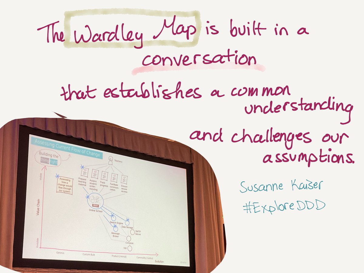 When you build a Wardley Map, the artifact is less important than the conversation that generates it, and the ways we are collectively changed by that.
We create a common understanding, as each person’s individual assumptions are challenged. ⁦@suksr⁩ ⁦<a href="/ExploreDDD/">Explore DDD Conference</a>⁩