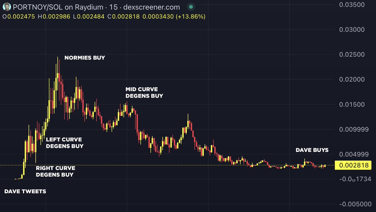 Where are you on the  $portnoy market cycle?