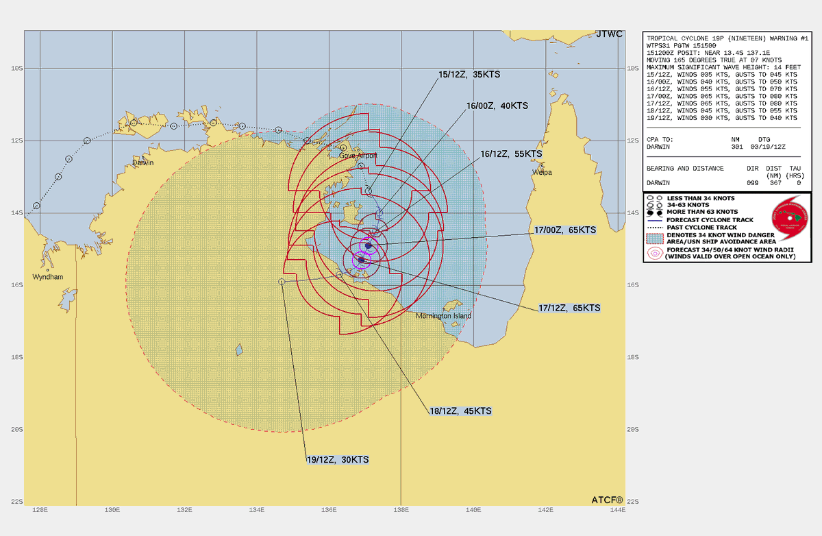 #Invest94S/#09U now #19P in W #GulfofCarpentaria  to peak =>75mph C1 SSHWS/C2 Aus Scale #Cyclone by NE NT landfall
#Flooding rain,#StormSurge impacts likely in NE  #NorthernTerritory,NW #Queesland
#TropicsWx #wxtwitter #CycloneNeville #Neville #CycloneMegan #Megan #94S #Australia