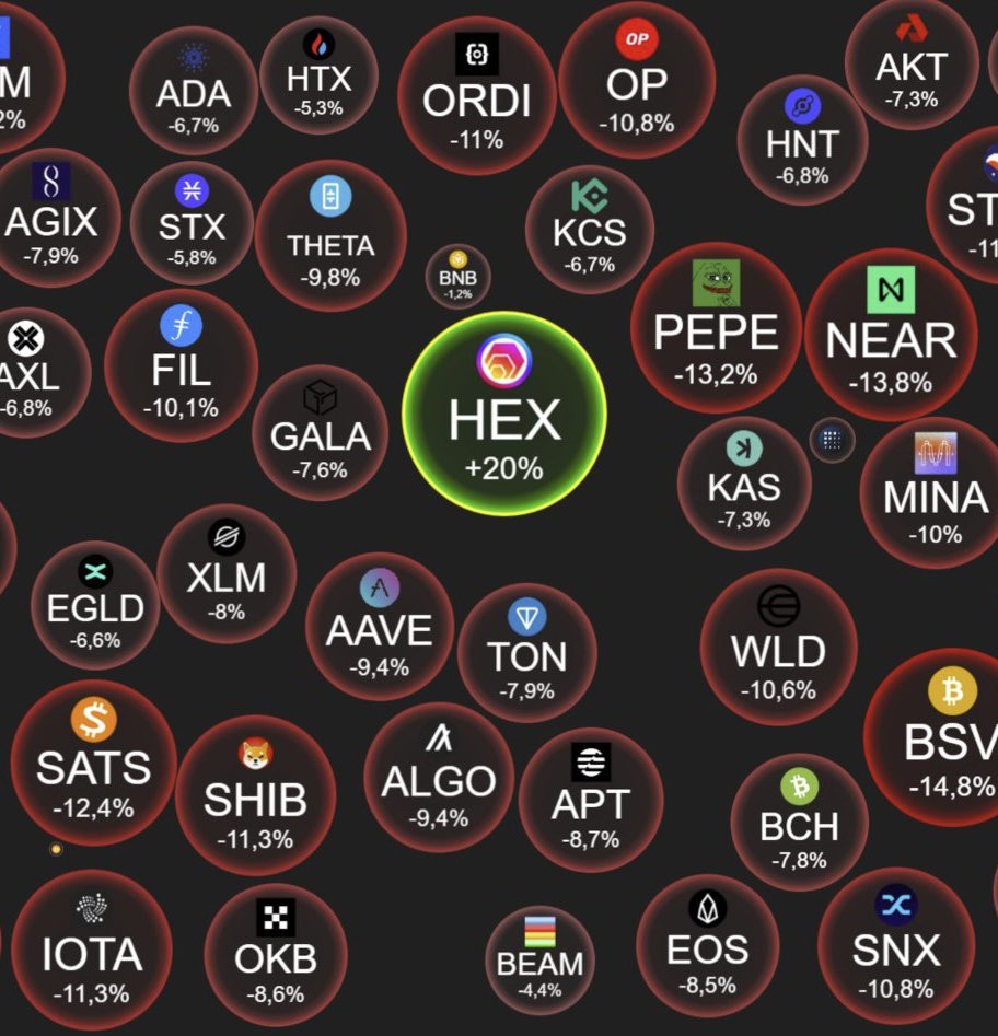MrRobbieD's tweet photo. What happens when people wake up? 👀 

Don’t underestimate HEX

Again…

$HEX #HEX https://t.co/tAgFdi2n96