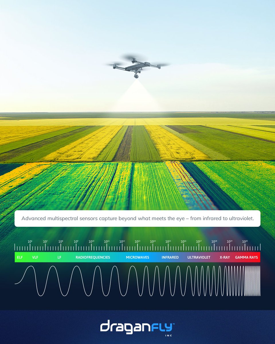 Unlocking Precision Agriculture Potential! Draganfly drones are transforming farming with Multispectral Sensors. Detect crop health, optimize irrigation, and enhance yields. Embrace innovation in agriculture! bit.ly/48ShfcR
