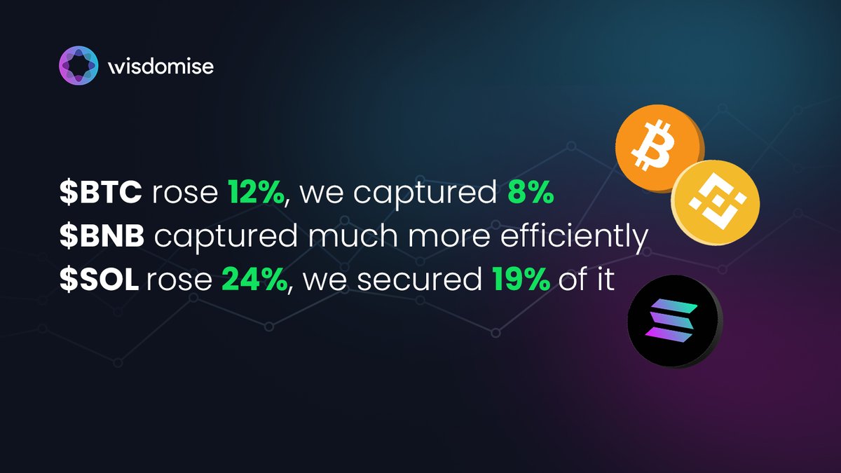 Wisdomise AI tweet media