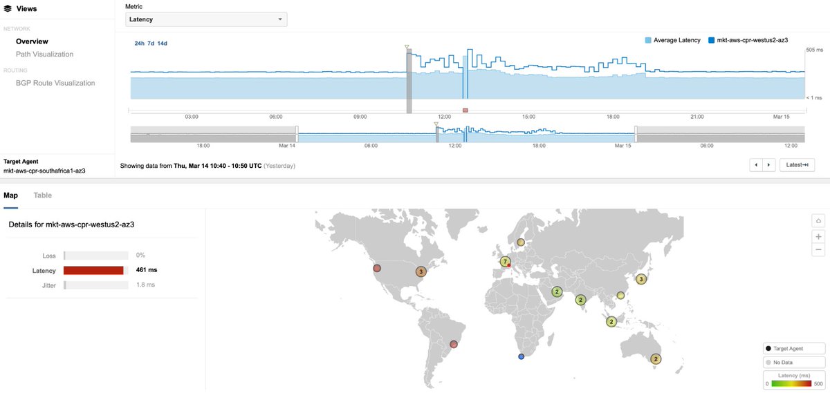 On March 14, large-scale undersea fiber cuts along the African West Coast disrupted connectivity to numerous services, such as Microsoft Outlook and others. ThousandEyes observed connectivity issues, including traffic loss and increased latency.