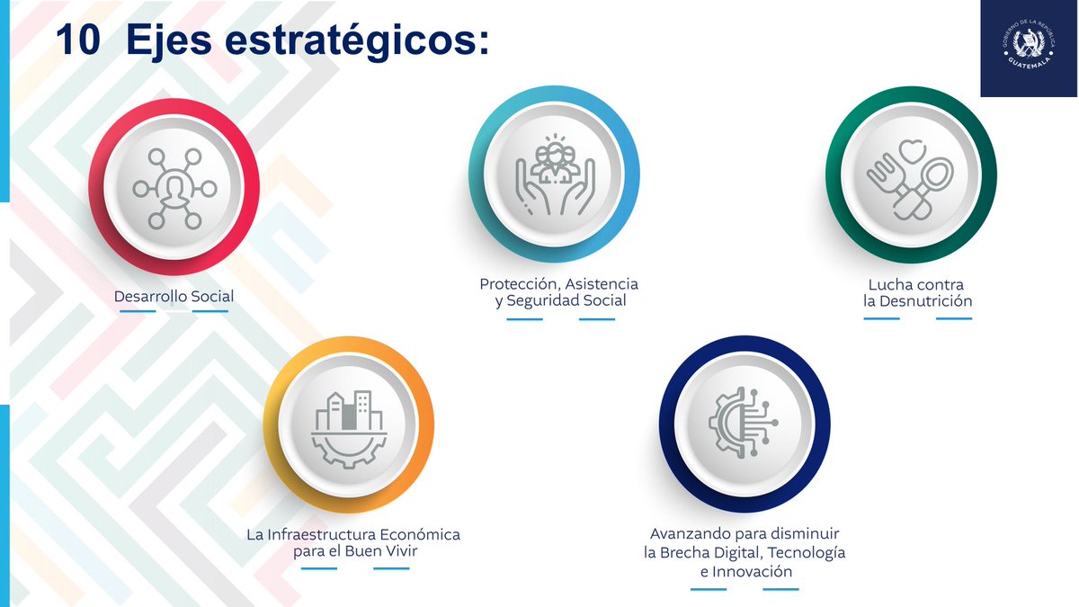 Mesa de Competitividad de Alta Verapaz tweet media