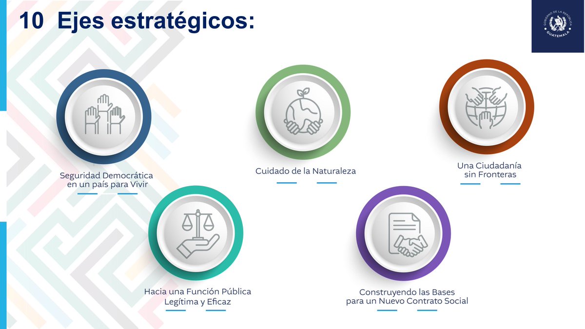 Mesa de Competitividad de Alta Verapaz tweet media