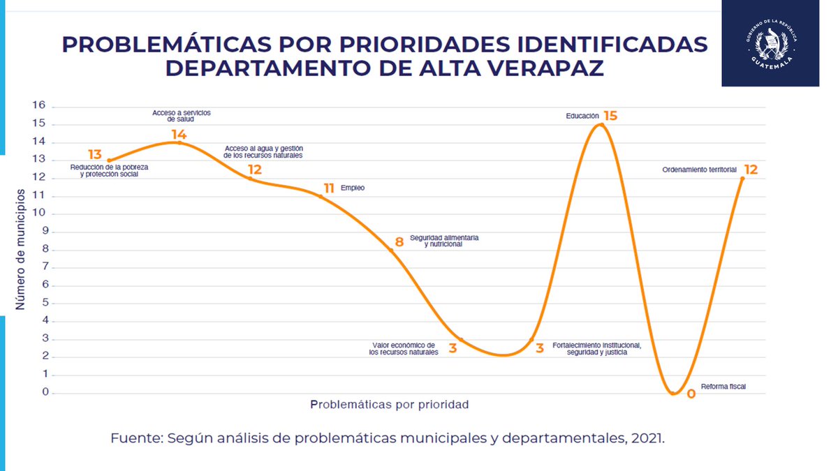 Mesa de Competitividad de Alta Verapaz tweet media