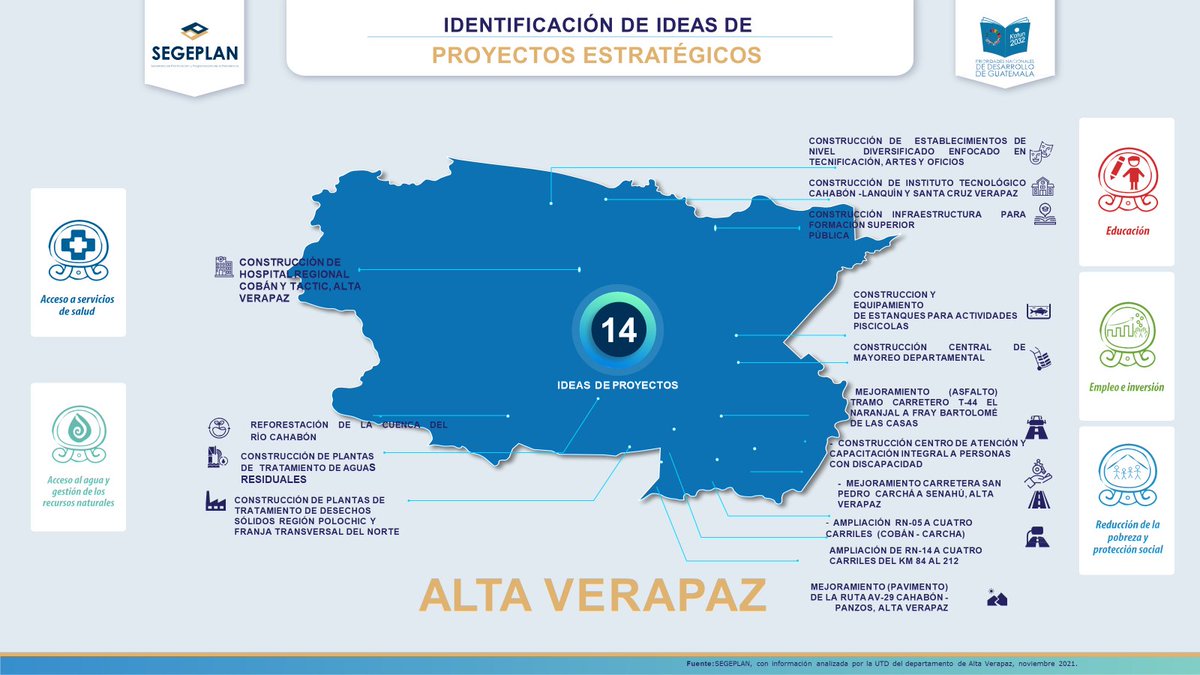Mesa de Competitividad de Alta Verapaz tweet media