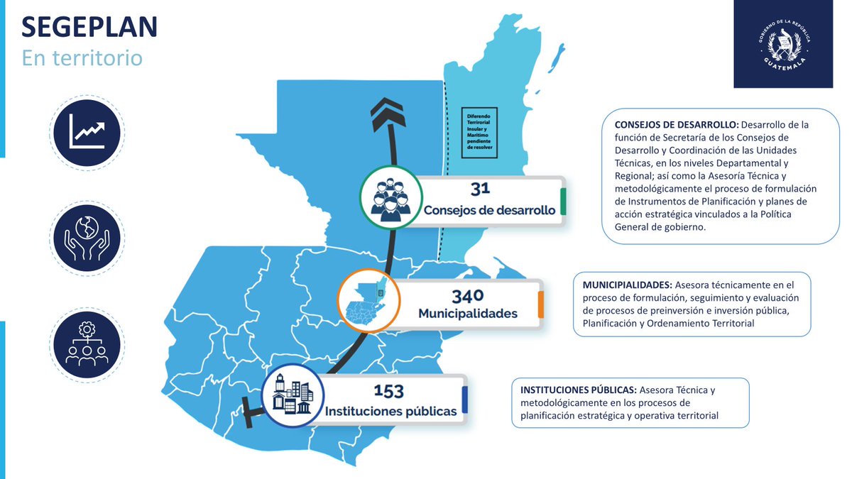 Mesa de Competitividad de Alta Verapaz tweet media
