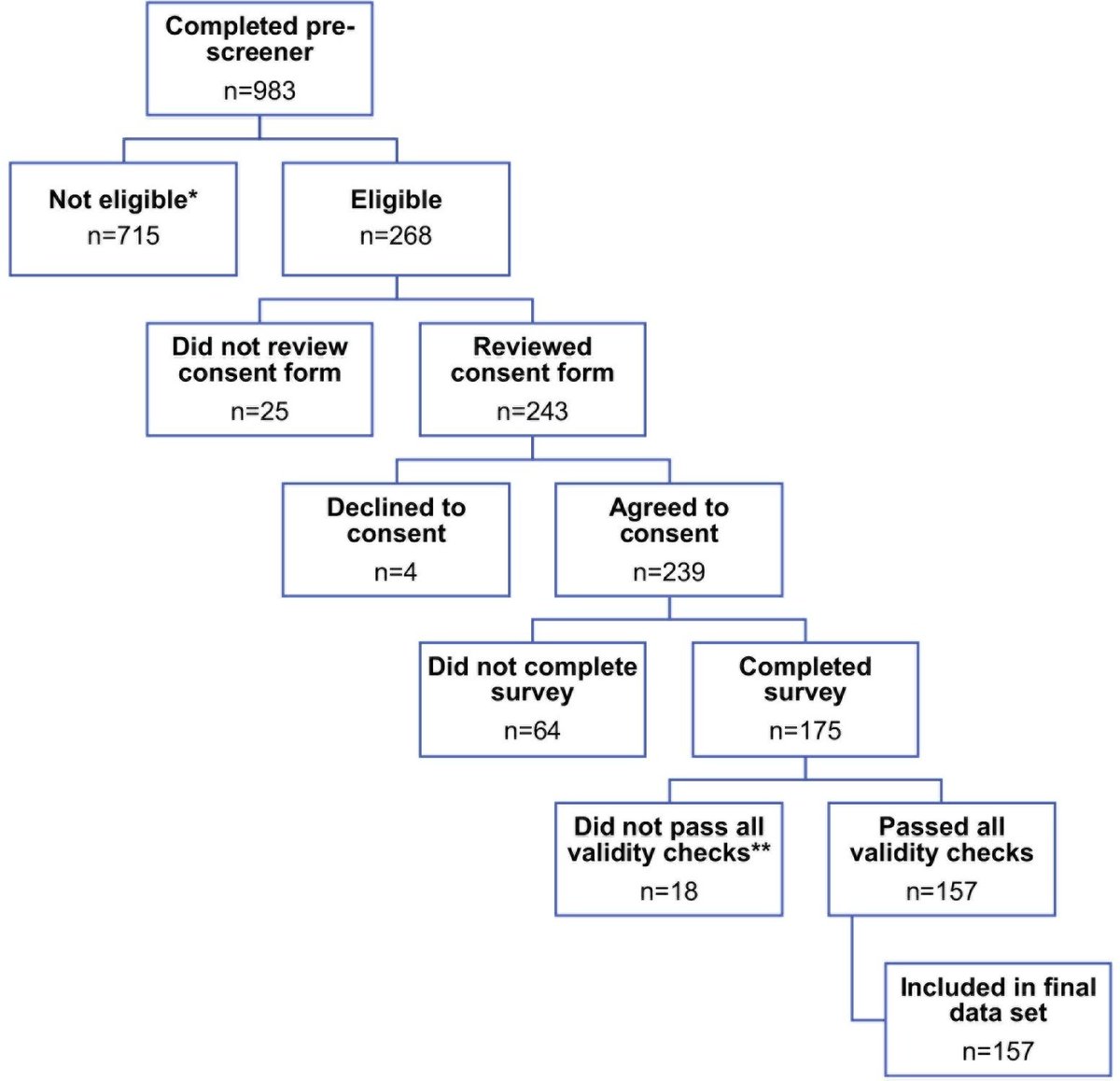 This recent article from researchers with @FenwayHealth explores the willingness of men who have sex with men (MSM) with substance use to share digital phenotypic data and interact with ancillary systems in the context of DPS-measured PrEP adherence: plos.io/3van3Rq