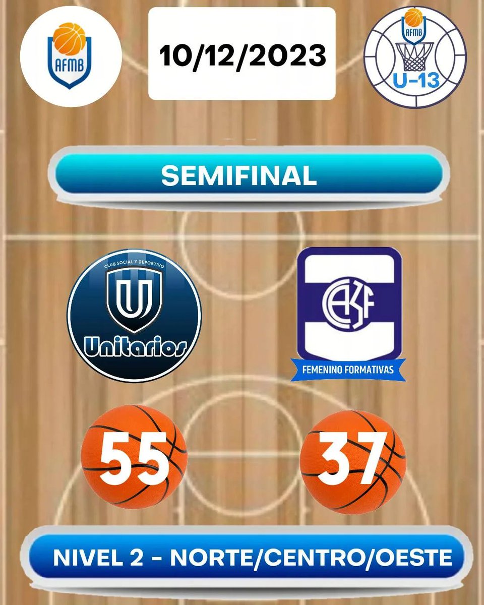 Club 3 de Febrero 🏀 (@eltrede) on Twitter photo 