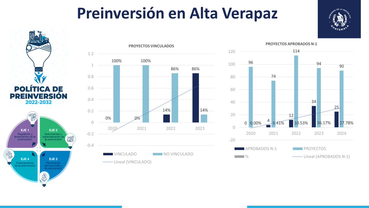 Mesa de Competitividad de Alta Verapaz tweet media