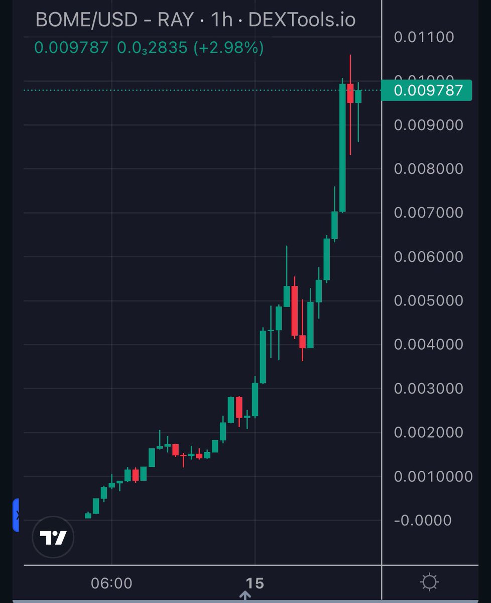 The $BOME chart is INSANE

it was like $3m yesterday and now it’s almost $700m mcap 😳