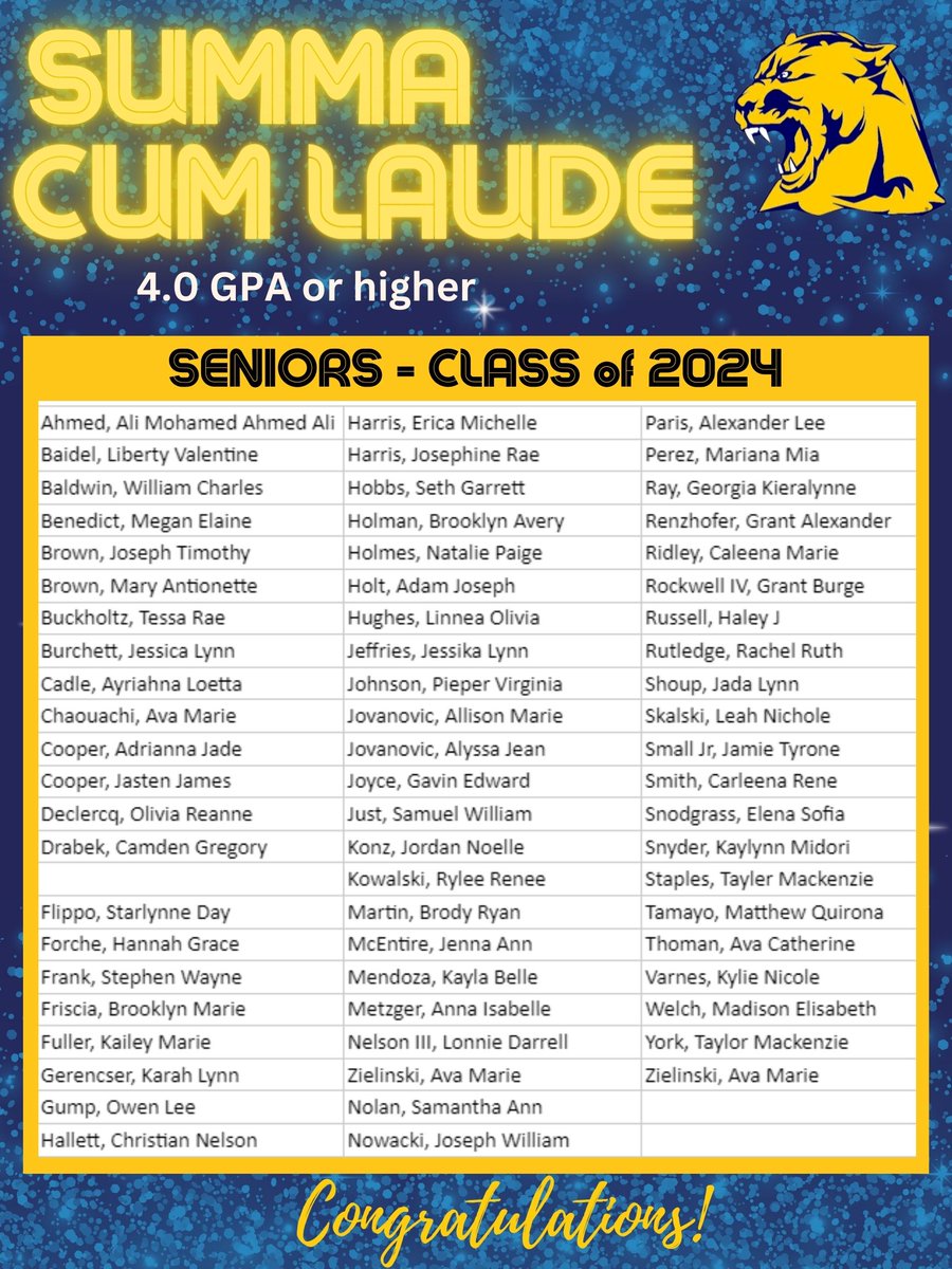 WLS4Kids's tweet photo. WHITMER SENIORS EARNING ACADEMIC ACHIEVEMENT FOR QUARTER 3: 
We are so proud of you! https://t.co/BCMi8JBGzV