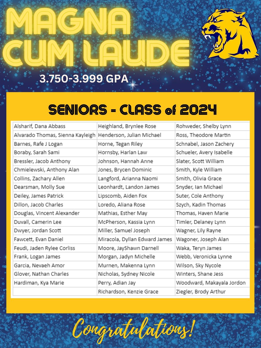 WLS4Kids's tweet photo. WHITMER SENIORS EARNING ACADEMIC ACHIEVEMENT FOR QUARTER 3: 
We are so proud of you! https://t.co/BCMi8JBGzV