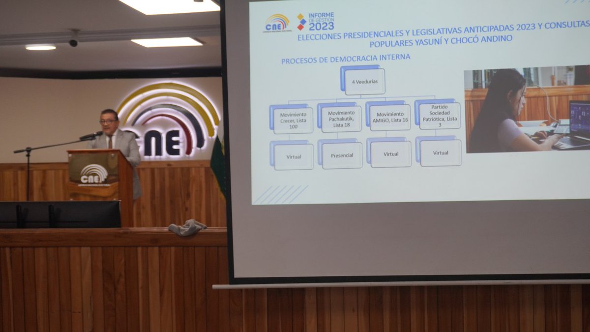CNE_LosRios's tweet photo. Durante la intervención, recalcó las acciones en gestión de servicios electorales, #Debates2023Ec, capacitación a los #MJRV, sufragio #VotoPPL, #VotoEnCasa, entrega de credenciales de las #EleccionesAnticipadas2023Ec y ejecución del presupuesto operativo electoral. https://t.co/xl8HCQyz9g