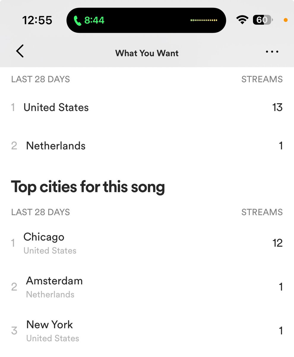 Thanks #NewYork #Netherlands #Amsterdam for the listens love being played world wide #musicindustry #musicproduction #musicpromotion #whatyouwant @LDalyRealtor #worldwide