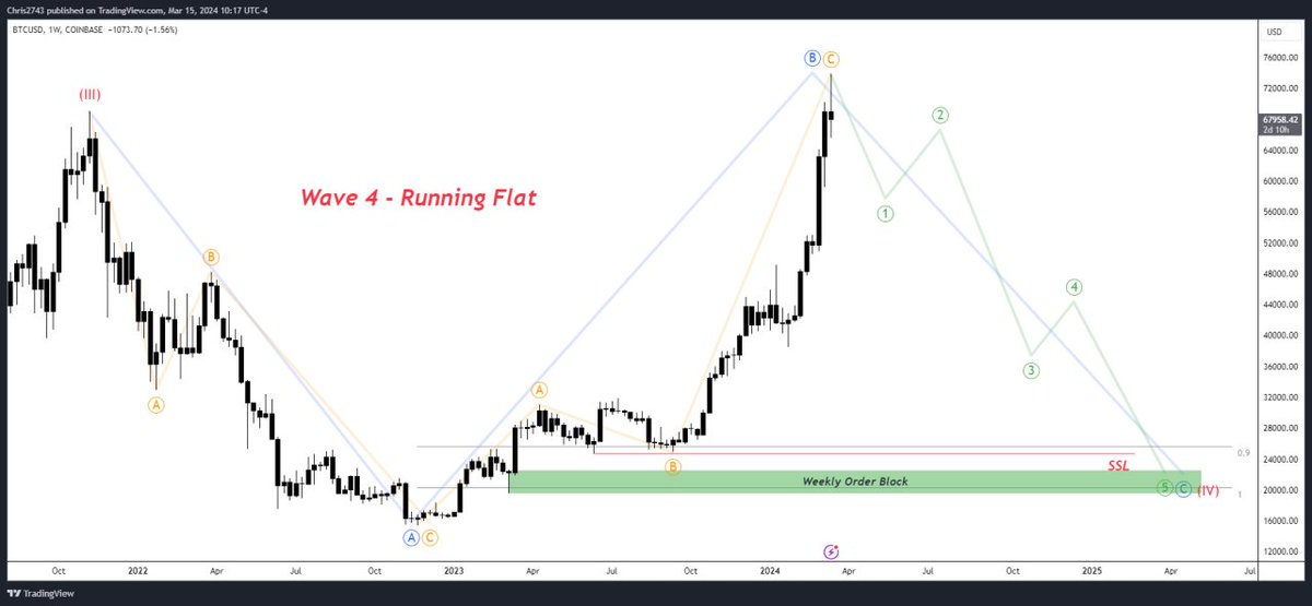 tehonechris's tweet photo. @CryptoSavy1 https://t.co/e4O2k9oXjX