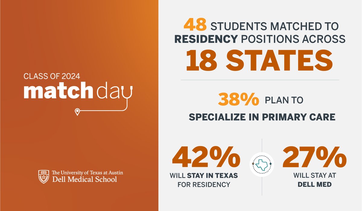 Dell Medical School tweet media